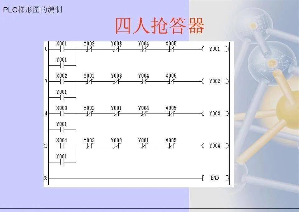 plc多地控制梯形图图片