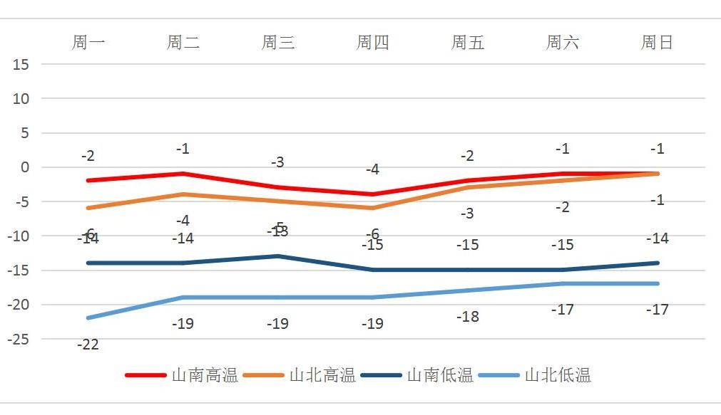 就在今天12时12分!_天气_气温_山南