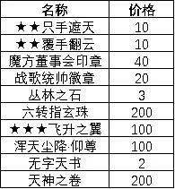 游戏_修行者_道具