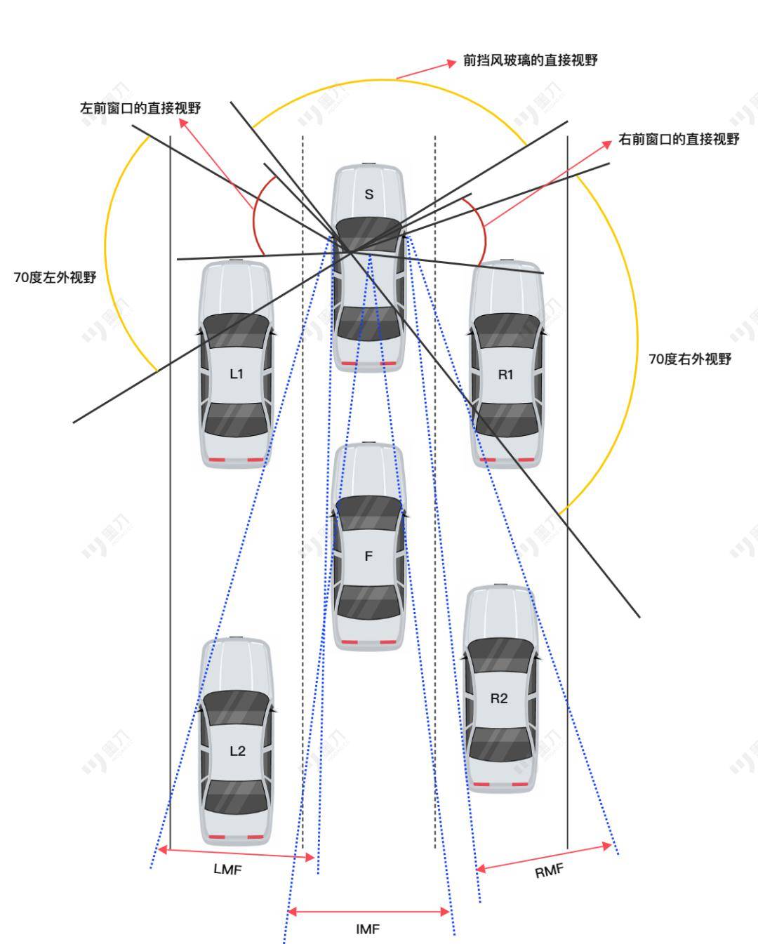 驾驶位视野图图片