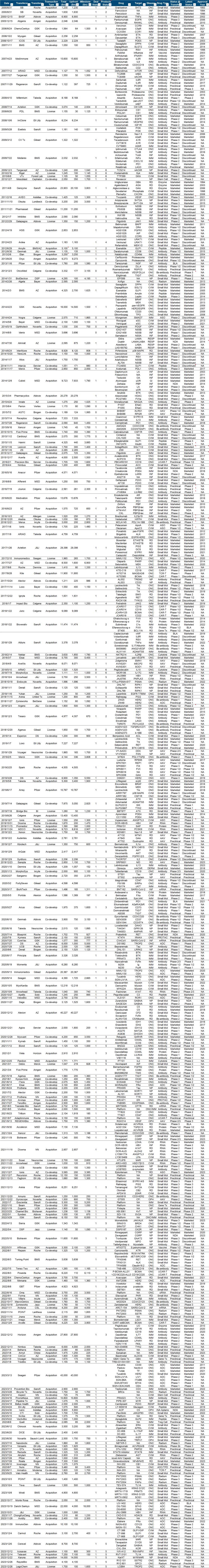 谁家的瓜都不保熟:国内外创新药交易全景图分析更新_资产_数据_并购