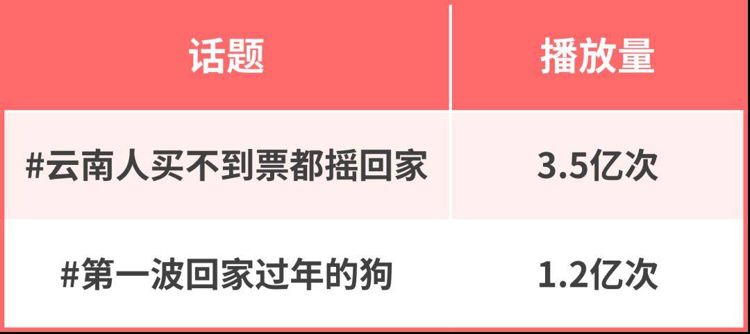 云南显眼包大学生们花样整活,#云南人买不到票都摇回家 登上抖音热搜