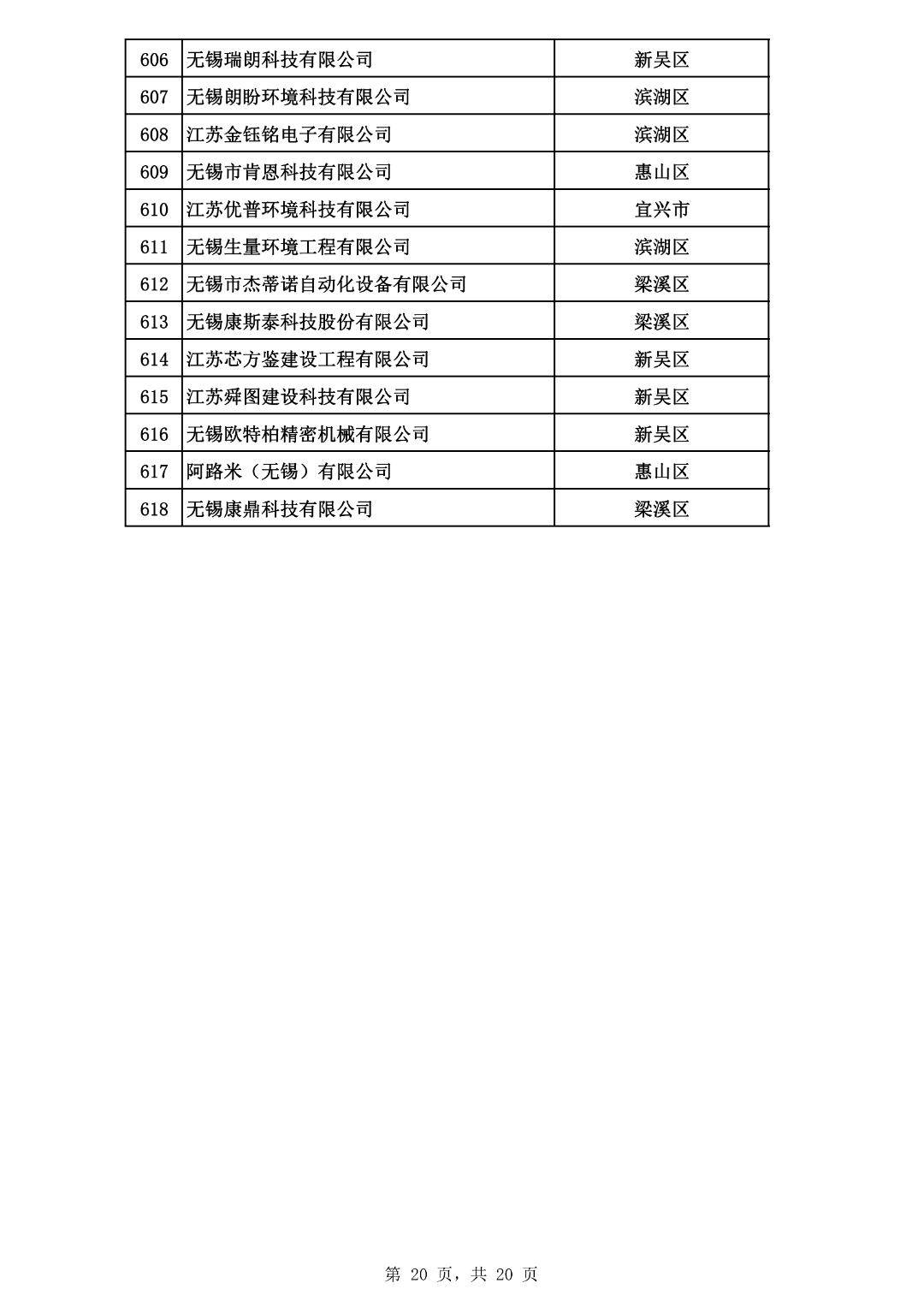 2020年度无锡市专精特新中小企业复核通过企业公示名单