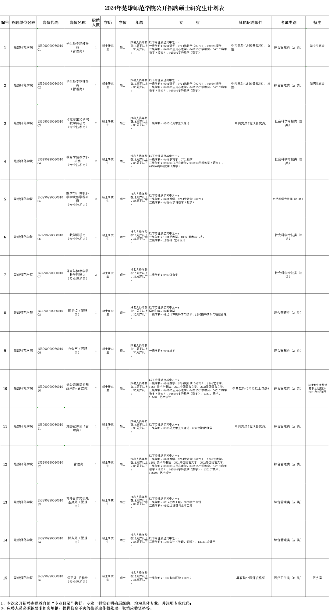 报名方式:2024年楚雄师范学院公开招聘硕士研究生统一在楚雄师范学院