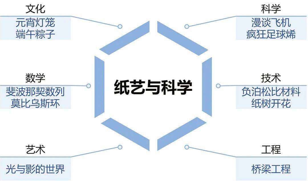 一等奖 | 乡村振兴视角下项目式学习在科技教育中的