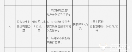 13未准确标识并完整发送交易信息 拉卡拉被罚3万 总经理王国强知晓