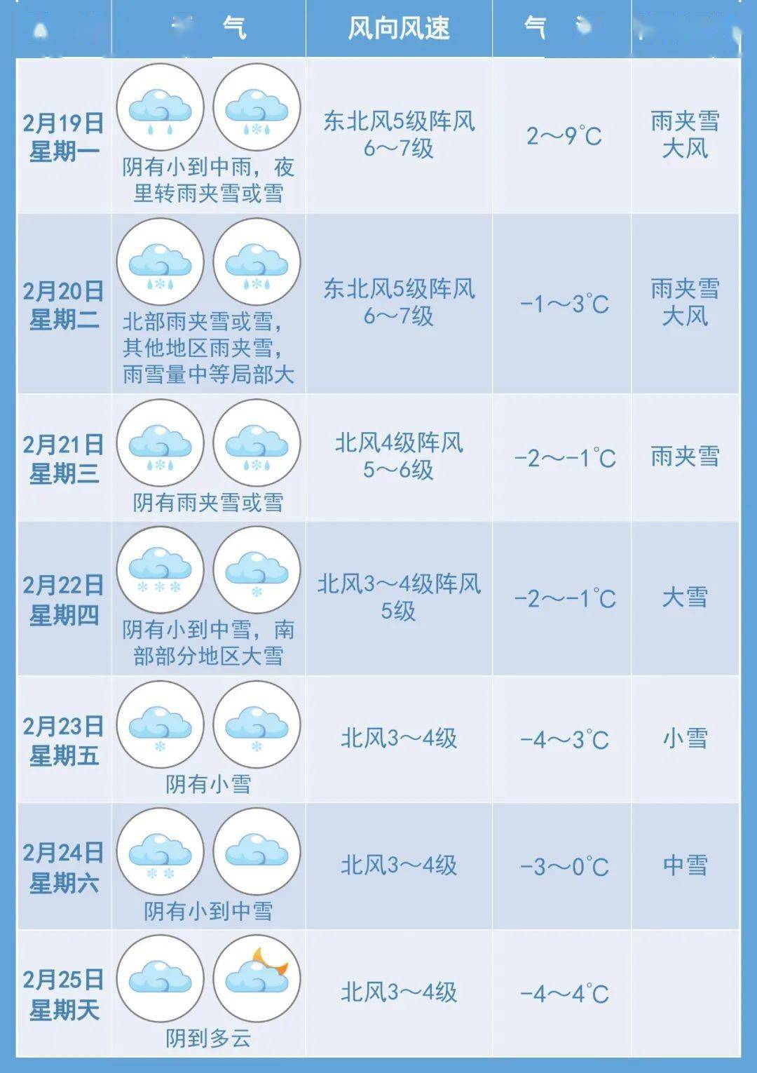 最大积雪或达6cm!_影响_宿迁_天气