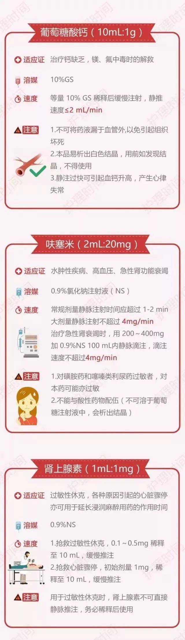 "缓慢静推"是指多慢?_药物_患者_速度
