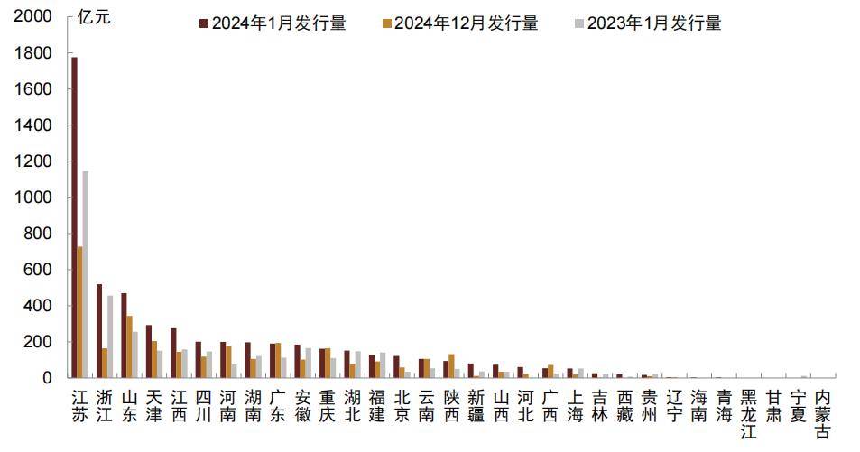 【中金固收·信用】淨增回彈,特殊再融資債重啟