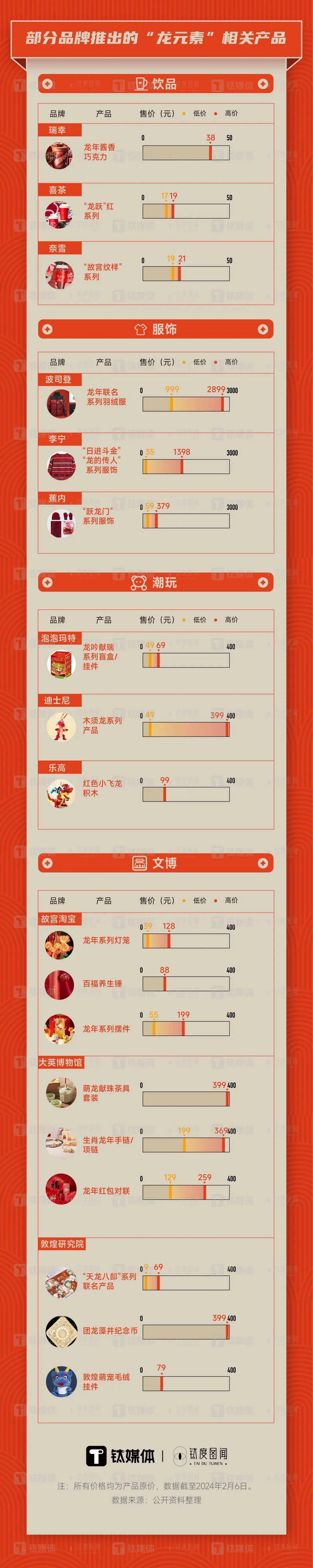 钛度图闻_相关_产品_龙茅