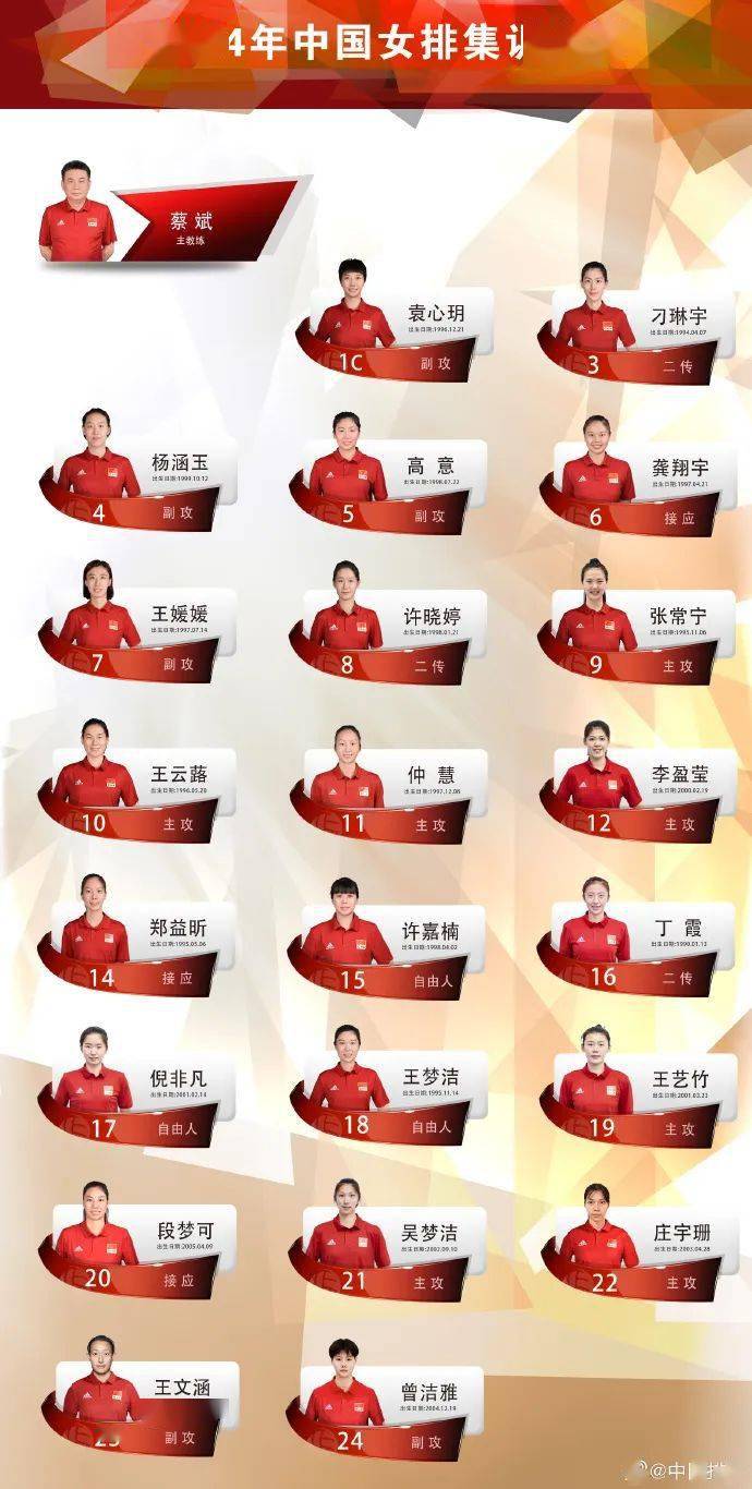 广东女排队员名单照片图片