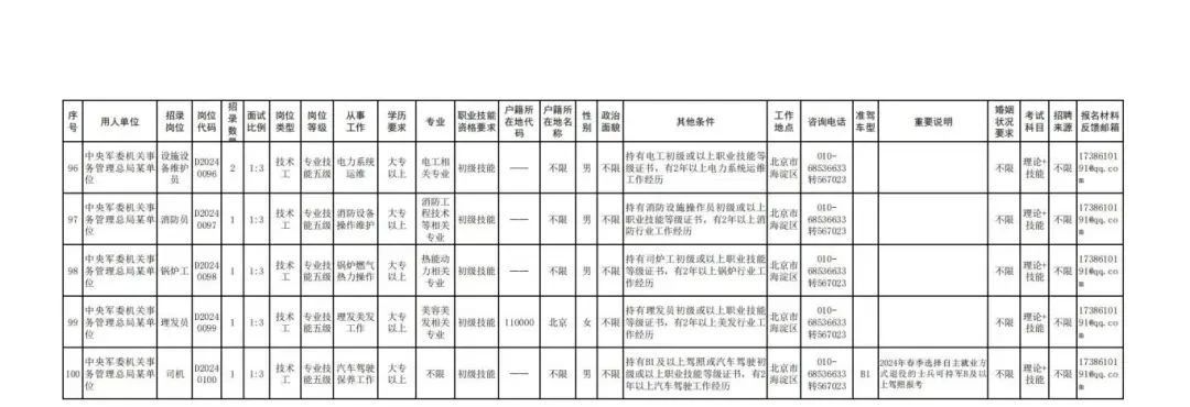 中央军委后勤保障部2024年公开招考专业技能岗位文职人员公告
