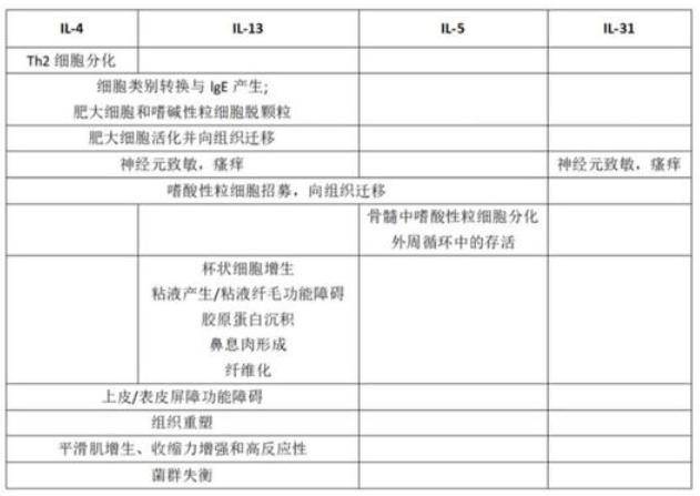 【病例分享】嗜酸性粒細胞胃腸炎_粘膜_組織_食道