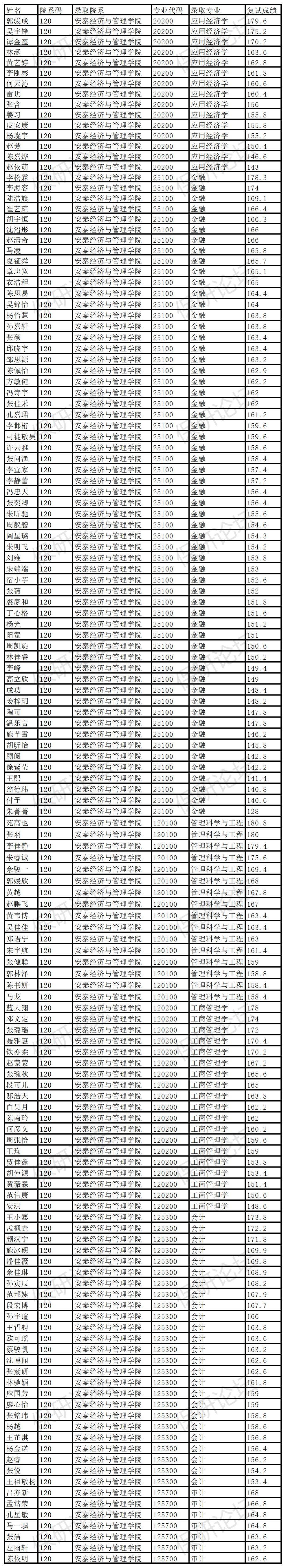 上海交通大学考研汗青
（2020上海交通大学考研）《2021年上海交通大学考研》