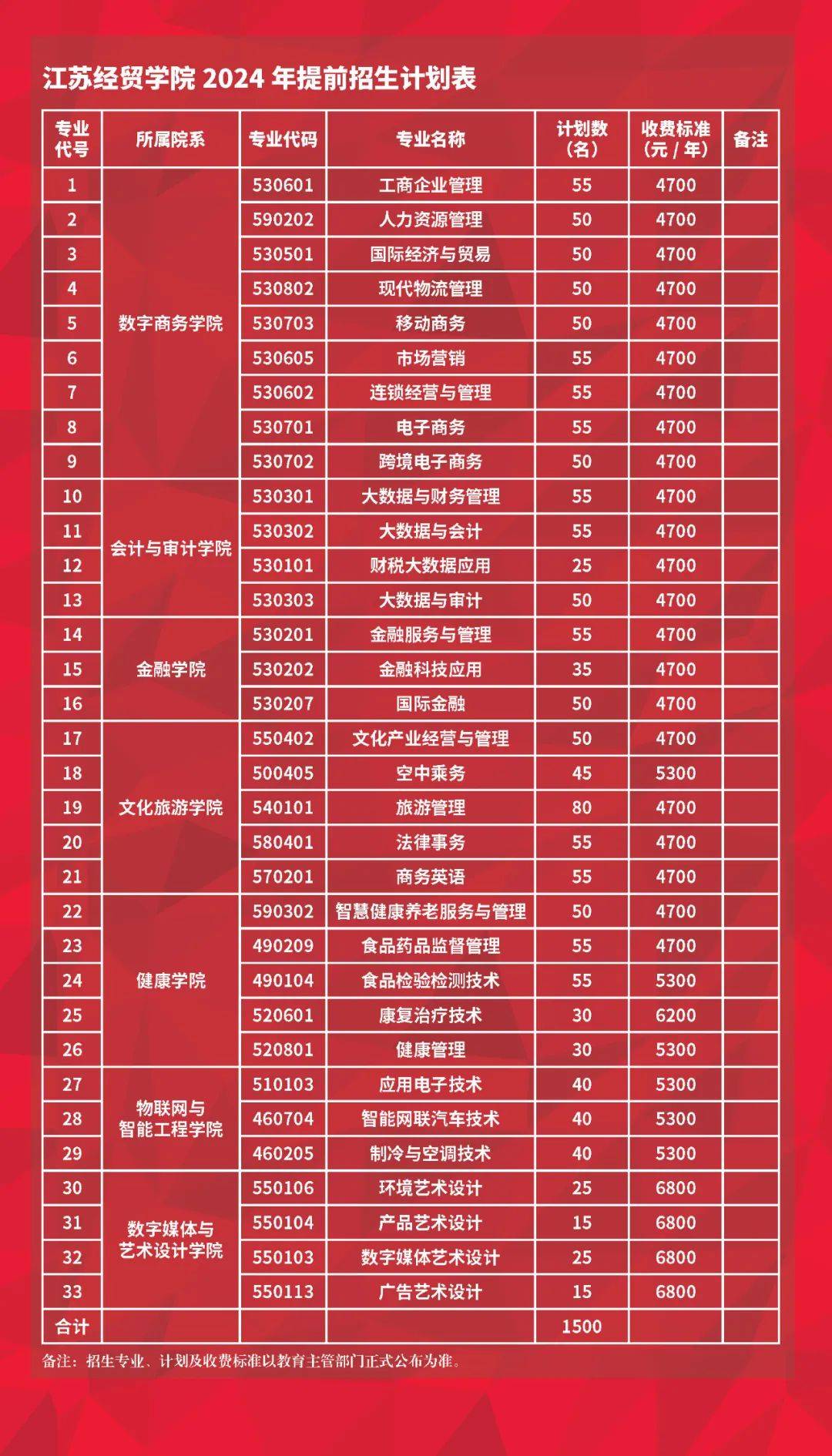 21年西安財經大學錄取分數線_西安財經大學2024錄取分數線_2021年西安財經錄取分數線