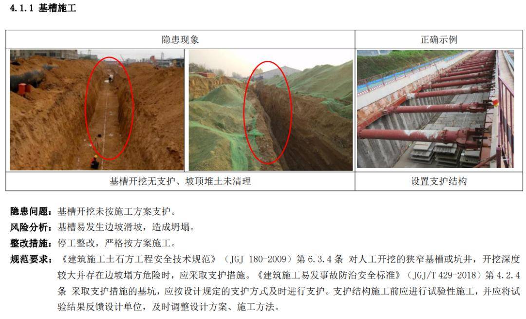 【降排水】类隐患【基坑开挖】类隐患【坑边荷载】类隐患【安全防护】