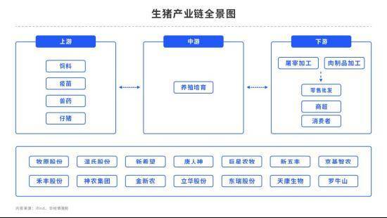 节后供需宽松,生猪能否迎来春天?_市场_收盘_合约