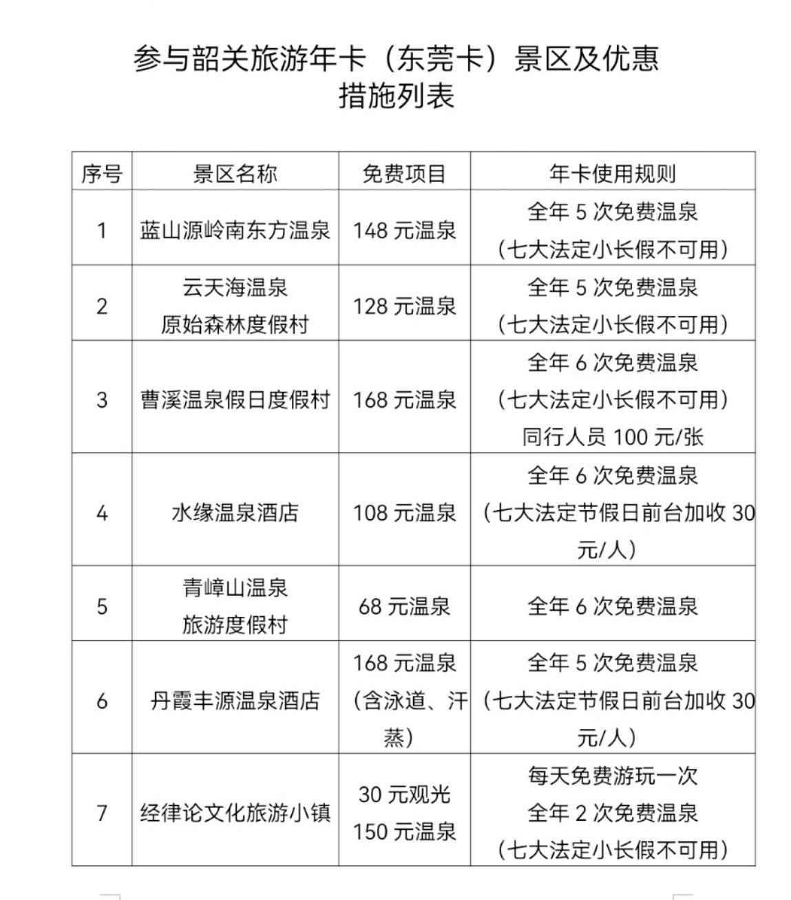 泡温泉,漂流等也有优惠政策_旅游_措施_项目