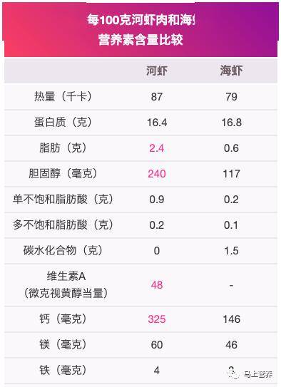 虾肉营养成分表图片