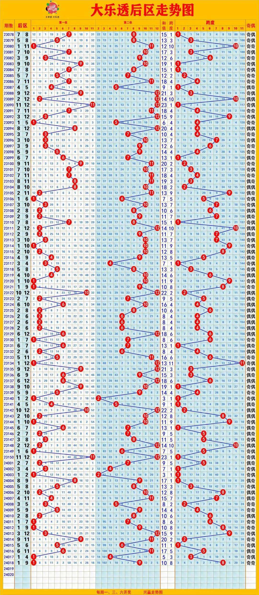 彩票实用走势图(2月20日)_号码_同尾_蓝色