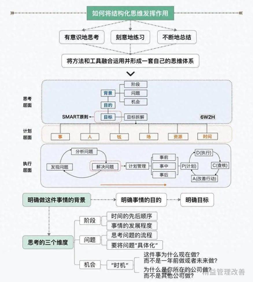 结构化知识图片