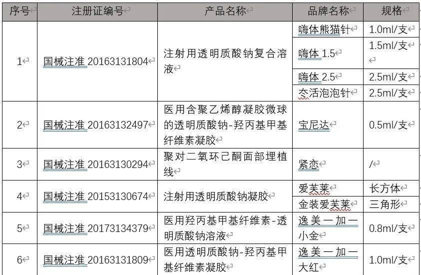 贴牌玻尿酸一时"热辣滚烫",但未来能走多远?_产品_机构_品牌