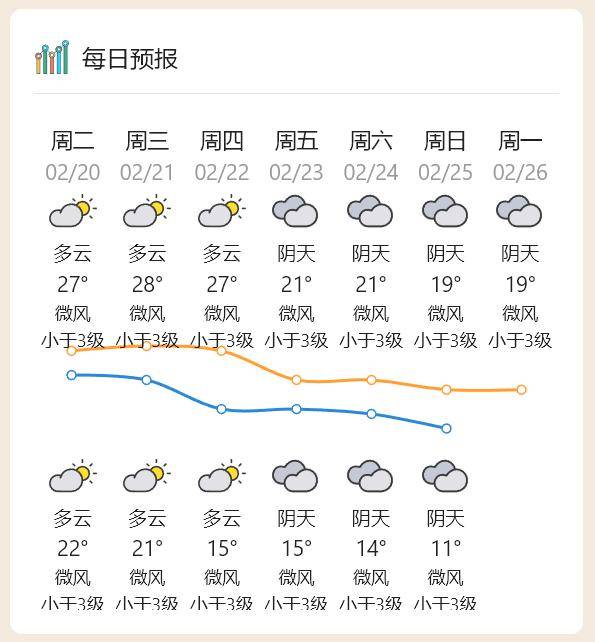 龙年第一股强冷空气即将"到货"博罗_影响_小到中雨_天气