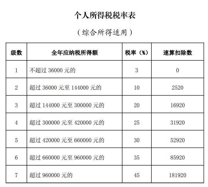 税前税后工资计算器图片