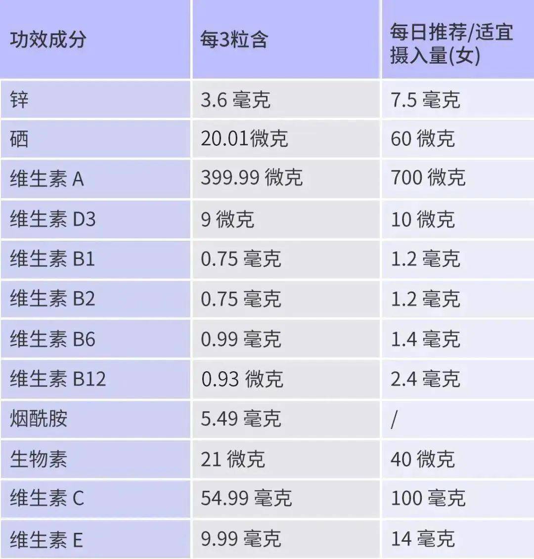 这种维生素 10 个人里 9 个缺,可能让你疲乏,易怒