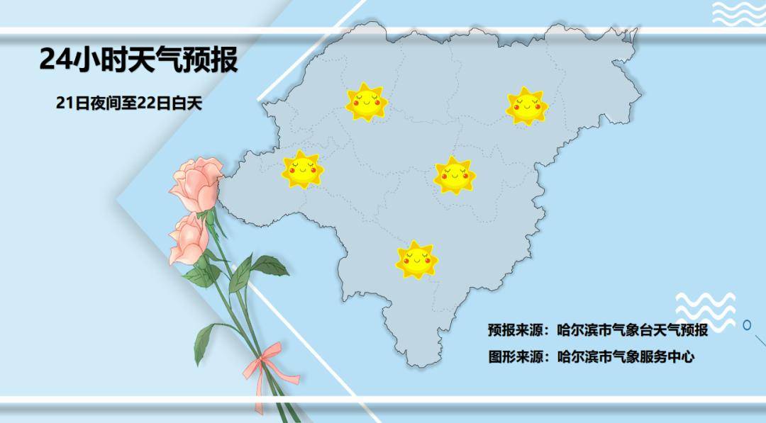 【今日关注】未来三天 冰城天气晴好升温_气温_风力_气象