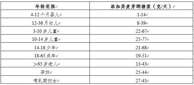 境内外食品安全风险信息摘编2024年2月第1期_物质_管理_标准
