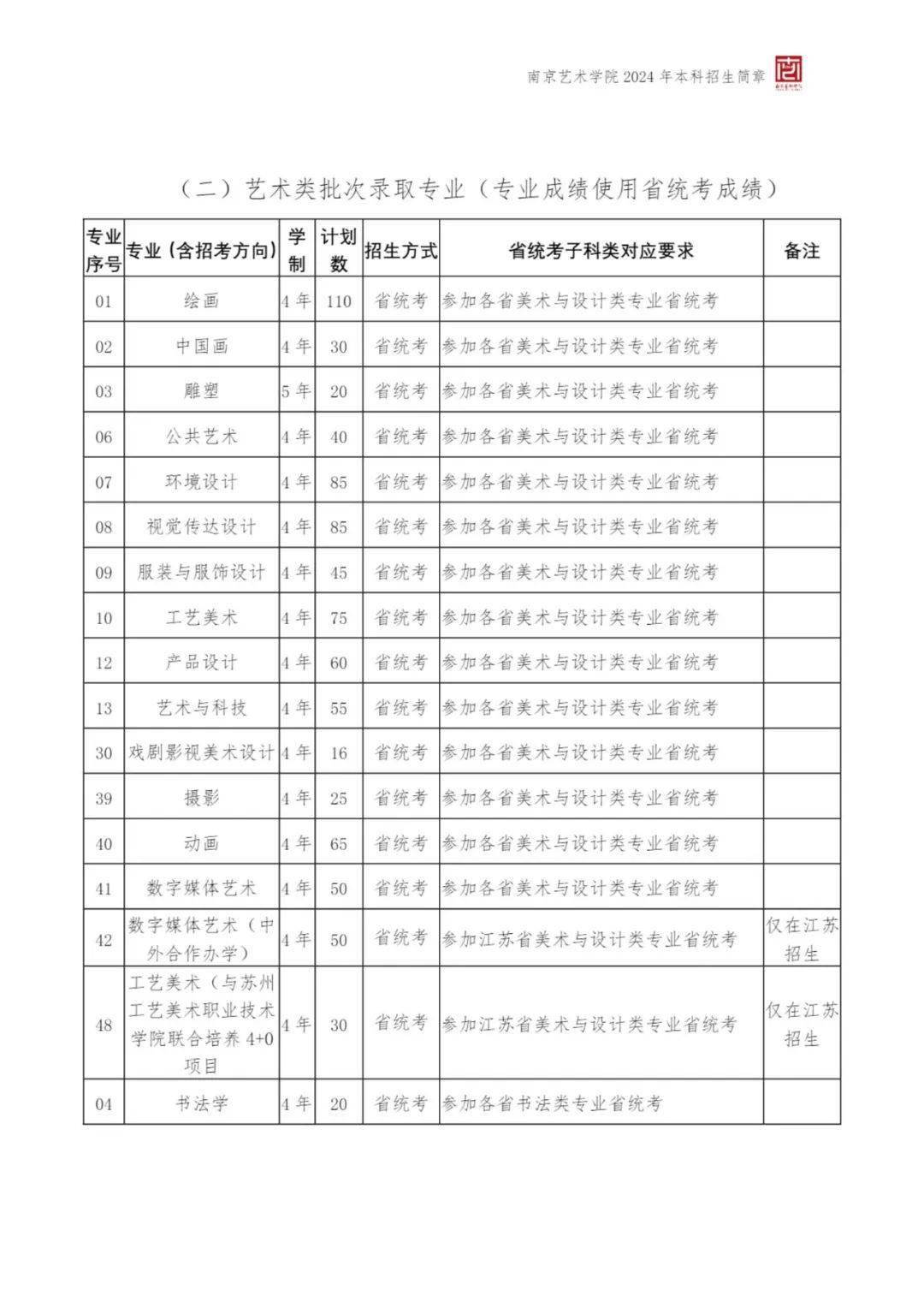 南京艺术学院2024艺术类招生简章