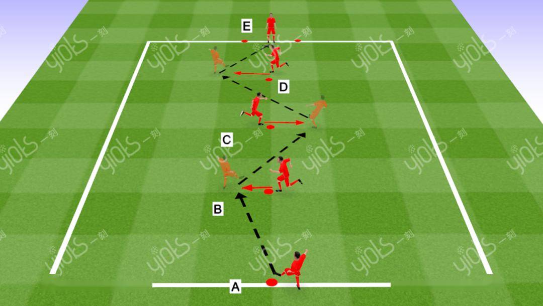 足球教案丨传接球配合训练