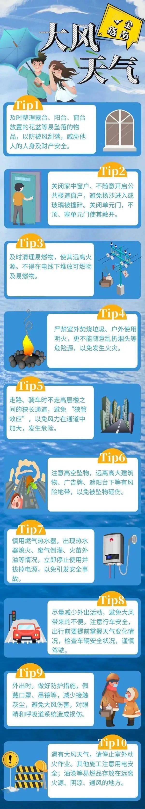 【安全提示】大风天气安全知识小科普!_物品_高空作业_通道