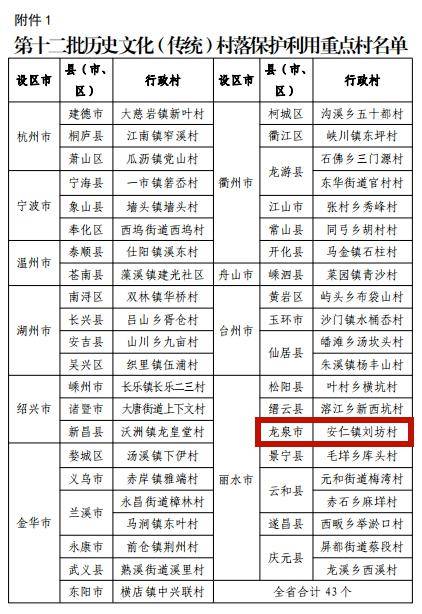 省里要给龙泉这几个村发钱了_安仁镇_文化_历史