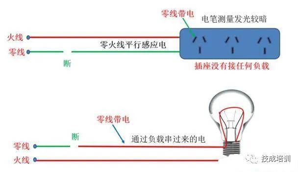 零线为什么不带电(零线回路的电去哪儿了)