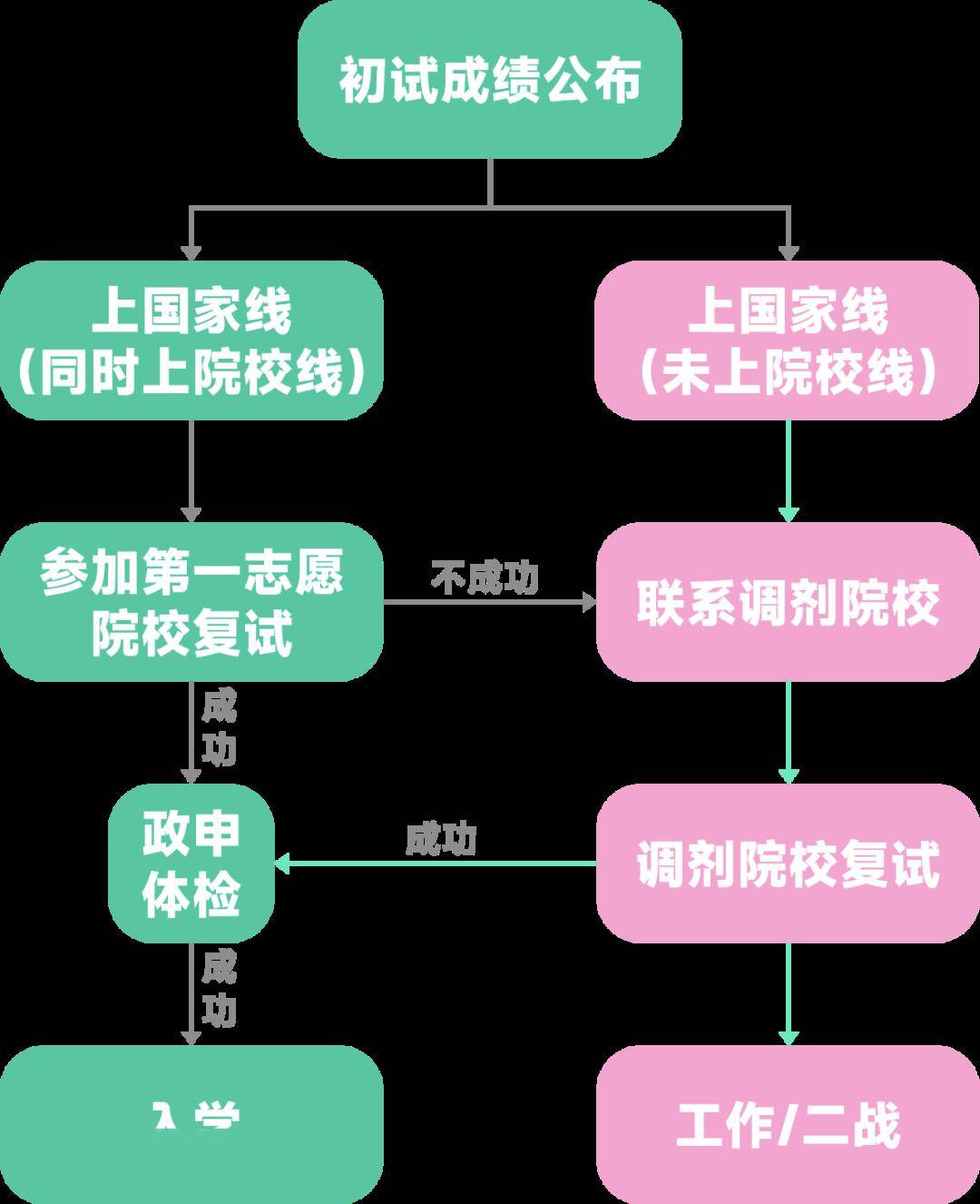 2024年哈尔滨工程大学录取分数线(2024各省份录取分数线及位次排名)_哈尔滨各大学录取分数2021_哈尔滨录取分数线是多少