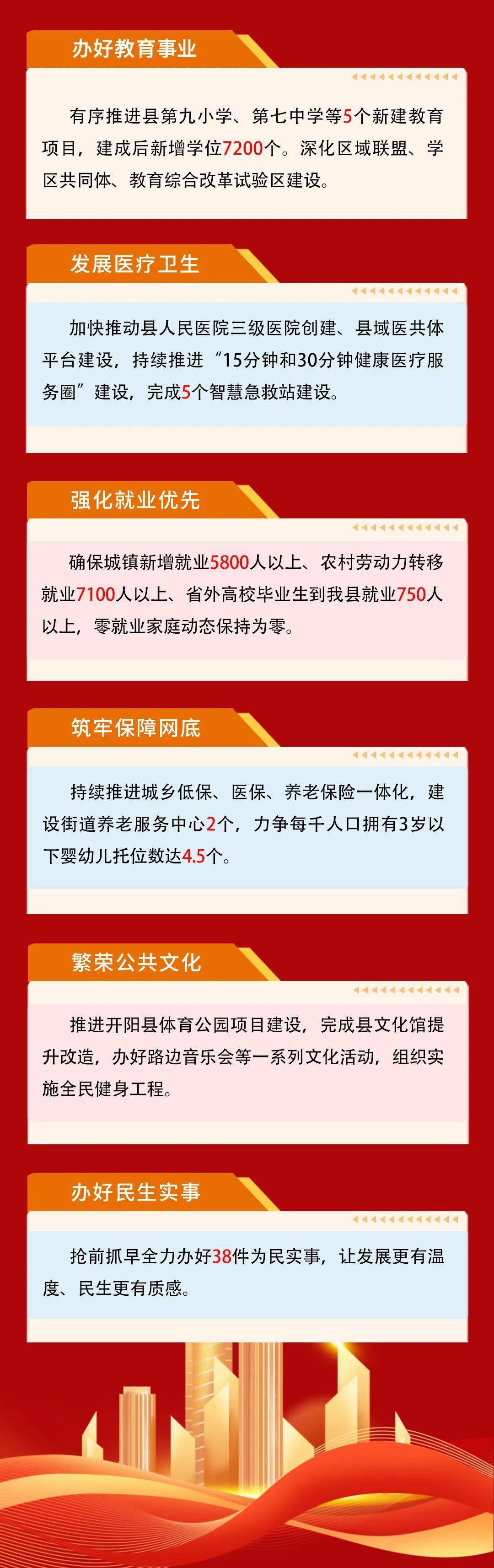 图解政府工作报告③丨7个关键词,看2024年开阳发展蓝图→_工业化_目标