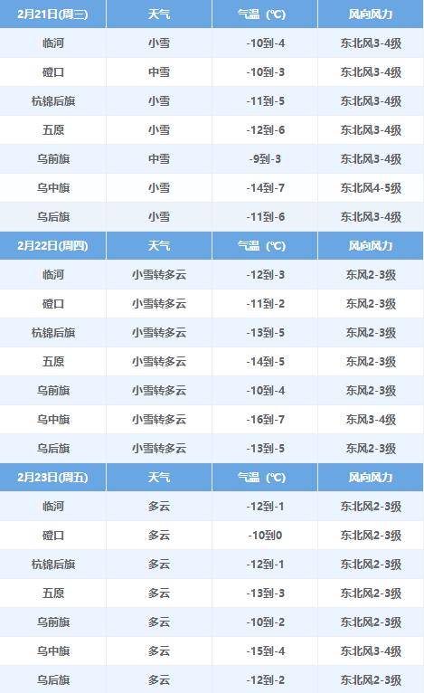 磴口天气在线 磴口天气在线