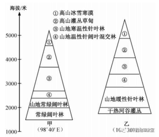 【山河地理】海洋對地理環境的影響,微專題:祁連山(中