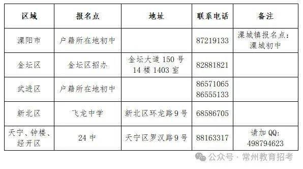 学校公章),户口簿,1张2寸彩照;非应届初中生报名需提供毕业证书原件