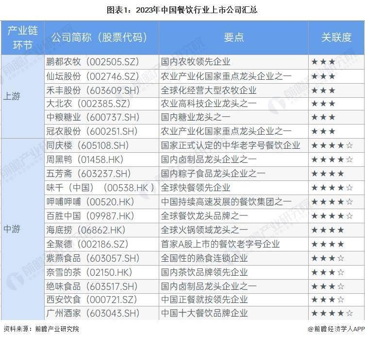 肯德基宣佈:下調配送費,全面收取