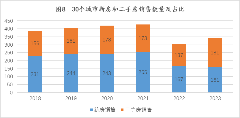 腾讯新闻：2024澳门精准正版资料-70城房价出炉，广州一二手房价格齐降