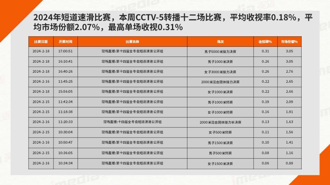 媒介周刊|cctv-1 2024年中央广播电视总台春节联欢晚会》收视8.