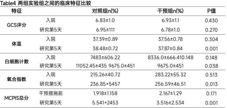 正常人pao2略高于pao2的主要原因(正常人PAO2略高于PaO2的主要原因是)