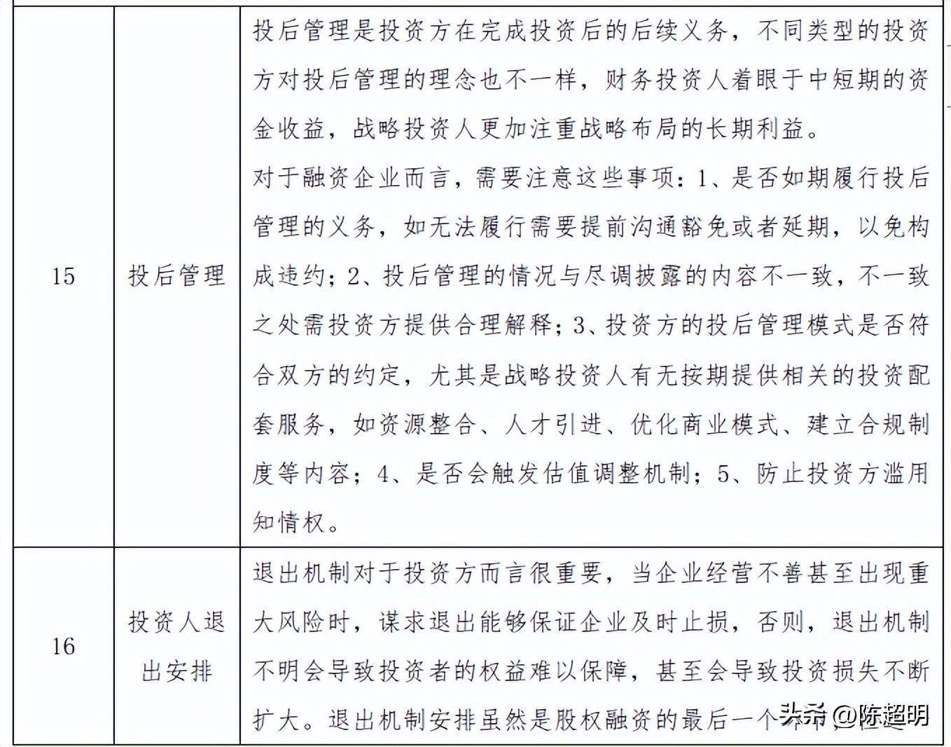 股权融资】大股东：股权融资全流程16步操作（律师详解）_搜狐网