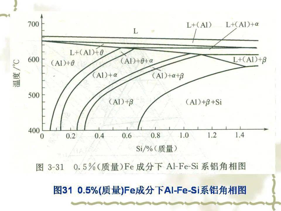 铝合金相图解析图片