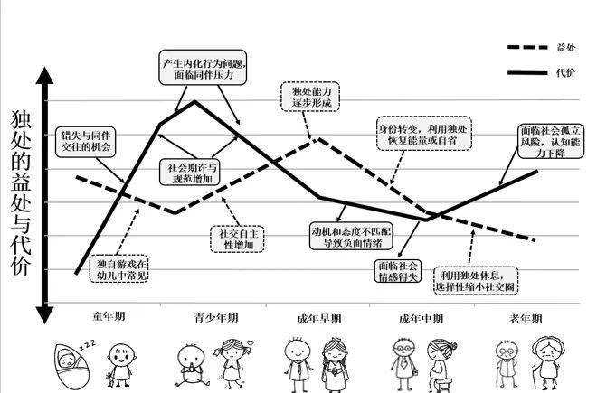 独处益处与代价人生旅程中的五轮pk比拼