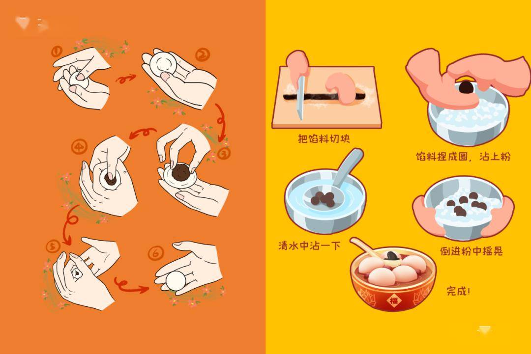 包汤圆过程思维导图图片