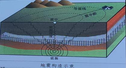 五三·科技教育 科技探索 点亮梦想 家庭科技小课堂之探索地震原理